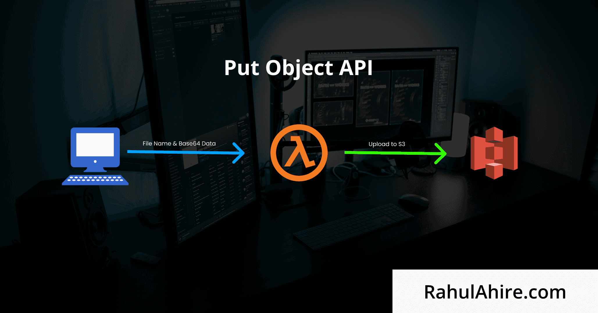 How to Upload file to S3 via S3:putObject? By Rahul Ahire